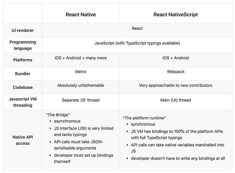 react nativescript differences