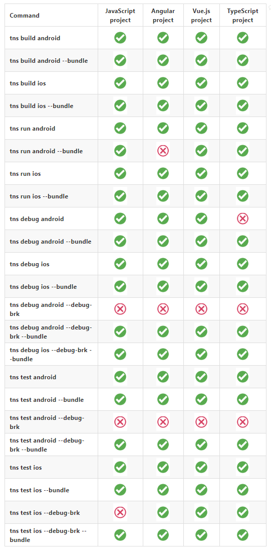 tns workflows