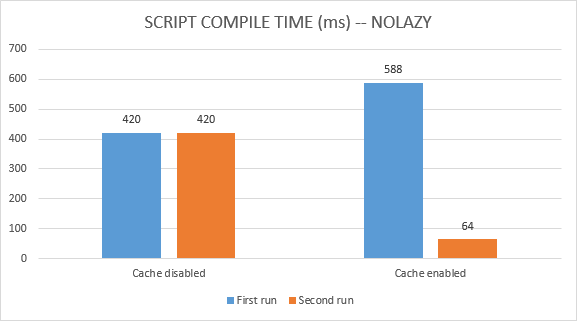 Script_Compile_NoLazy