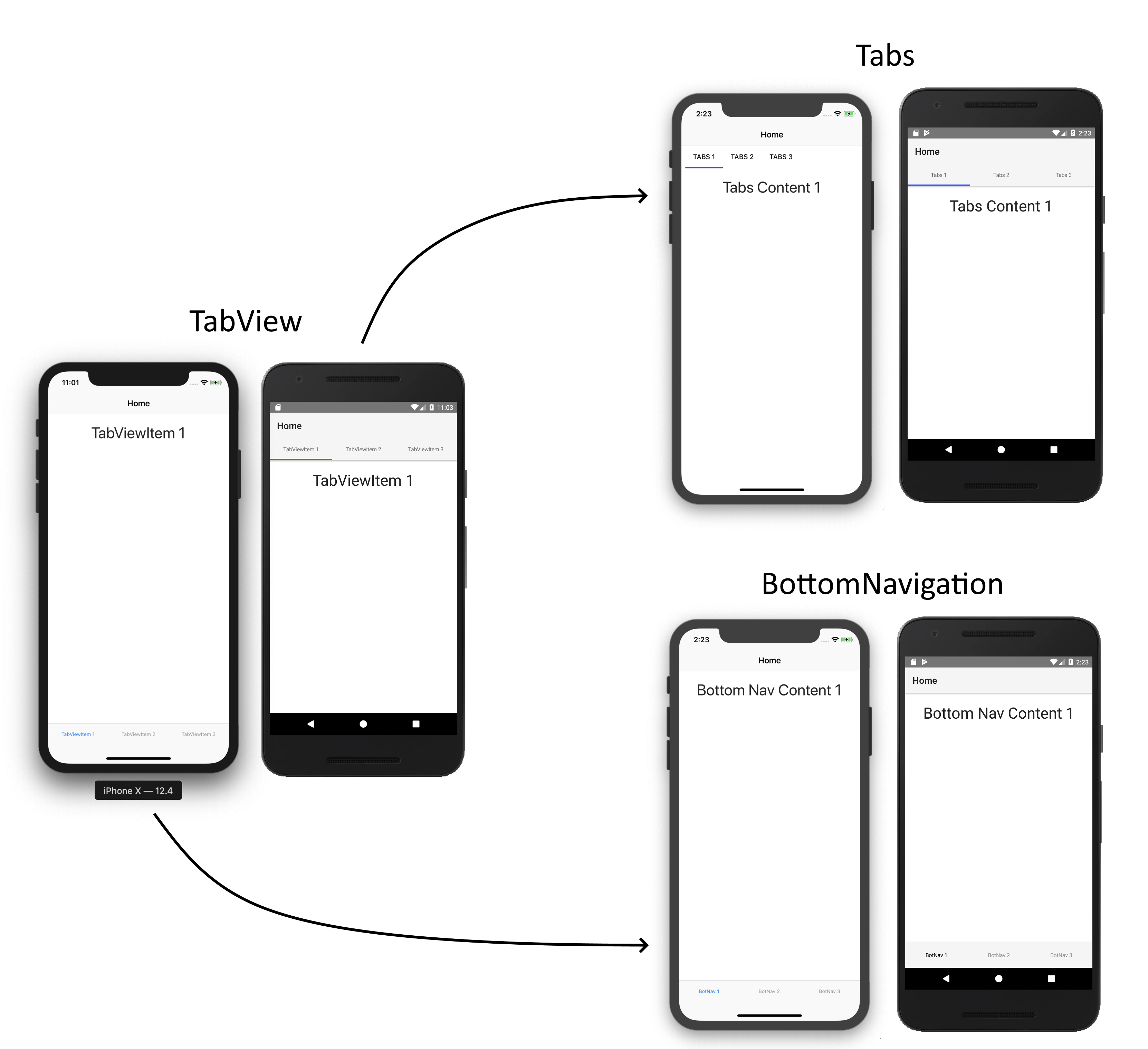 TabView Tabs Bottomnavigation Schema