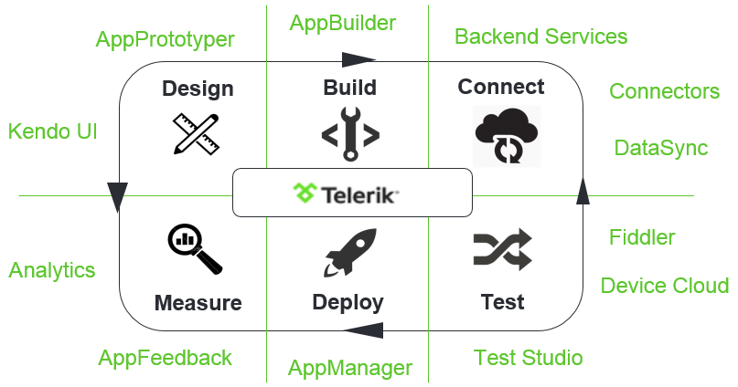 TelerikPlatform