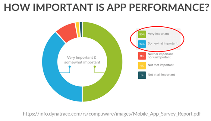 importance of app performance