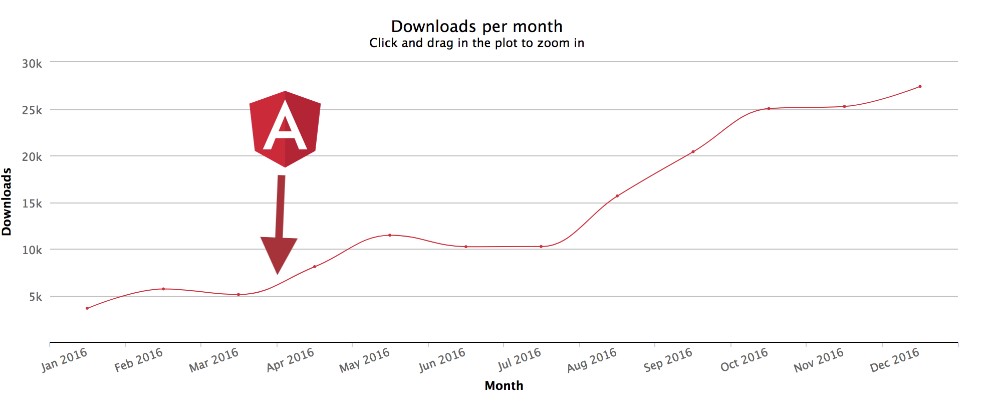 downloads