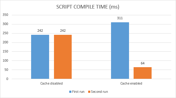 Script_Compile_Lazy