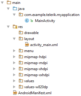 Android resources structure.