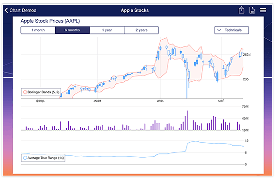 Telerik UI for NativeScript: Chart