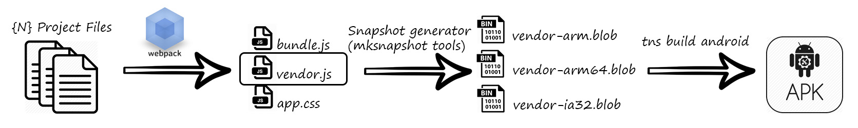 Snapshot generation process diagram