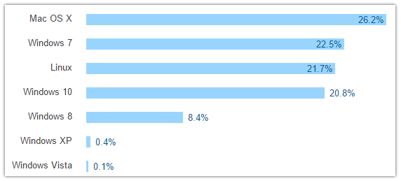 stack overflow developer survey