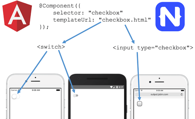 Code Sharing Between NativeScript And Angular2