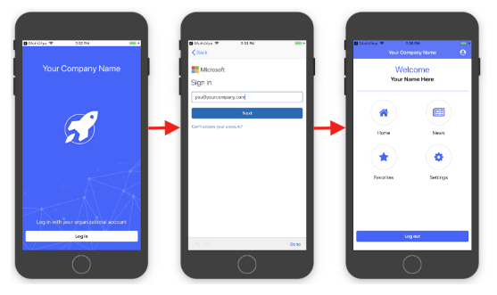 enterprise auth template