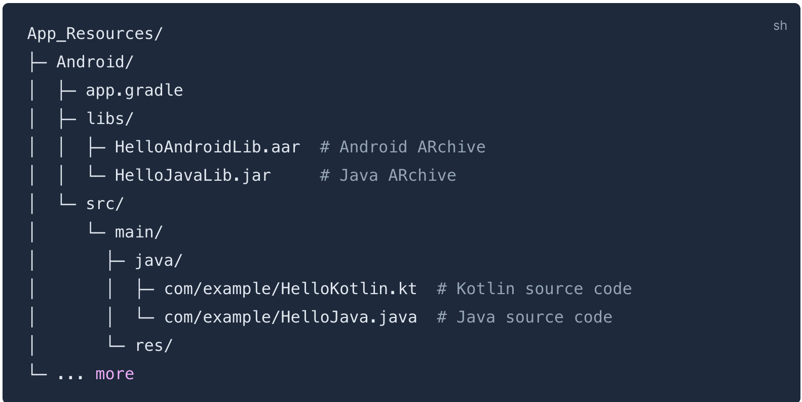 How to use Java code with NativeScript | The NativeScript Blog